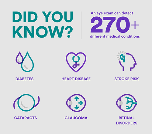 Don't Distance Yourself from Eye Health